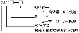 ZJ20X齒輪、齒圈加熱器